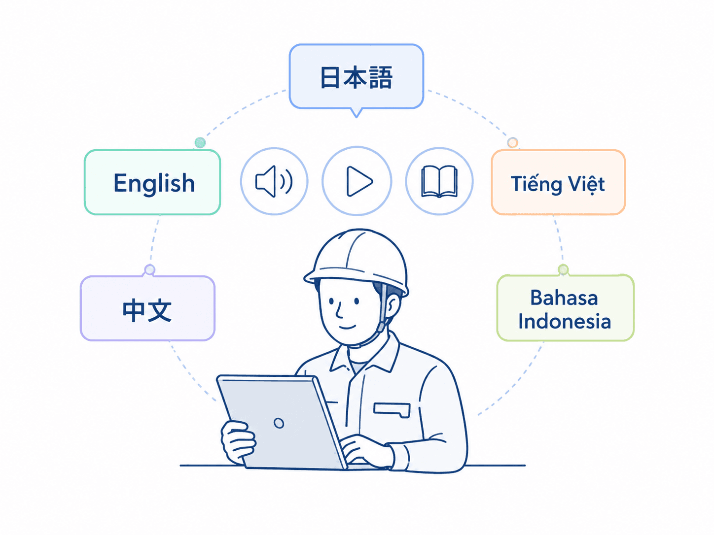 5言語フルローカライズのイメージ